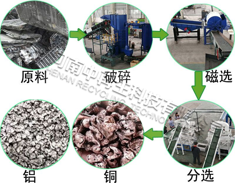 铜铝水箱破碎生产线让废散热片铜铝水箱成再生资源