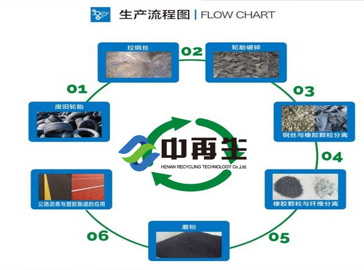 轮胎撕碎机生产线——创业，创新，创收